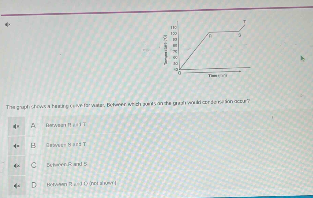 the graph shows a heating curve for water. between which points on the graph would condensation occur? a between r and t b between s and t c between r and s d between r and q (not shown)