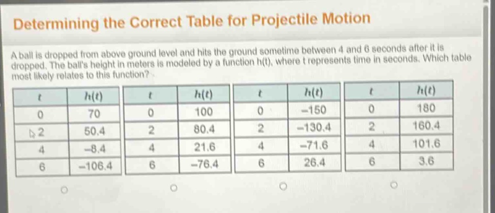 determining the correct table for projectile motion\na ball is dropped from above ground level and hits the ground sometime between 4 and 6 seconds after it is dropped. the balls height in meters is modeled by a function h(t), where t represents time in seconds. which table most likely relates to this function?