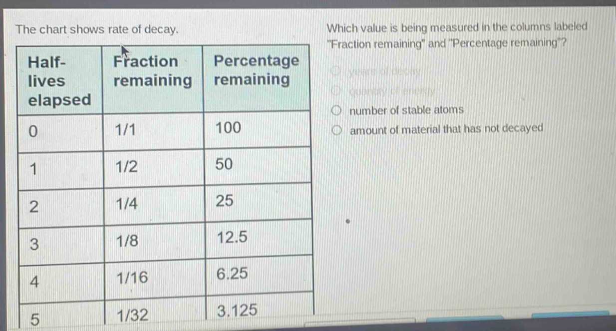 the chart shows rate of decay. which value is being measured in the columns labeled \fraction remaining\ and \percentage remaining\? half - lives elapsed fraction remaining percentage remaining 0 1/1 100 1 1/2 50 2 1/4 25 3 1/8 12.5 4 1/16 6.25 5 1/32 3.125 years of decay quantity of energy number of stable atoms amount of material that has not decayed