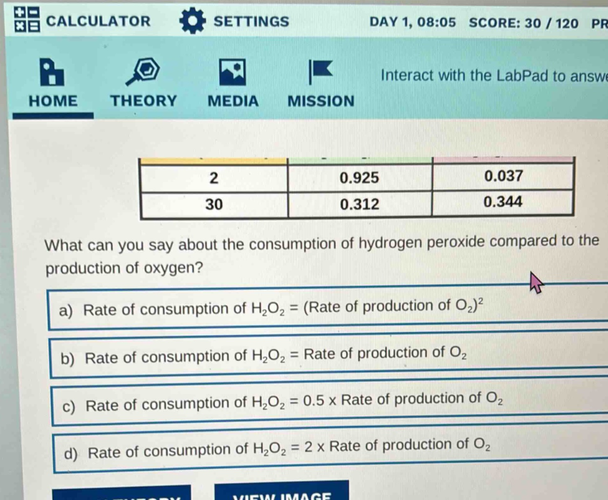 what can you say about the consumption of hydrogen peroxide compared to the production of oxygen? a) rate of consumption of h2o2 = (rate of production of o2)^2 b) rate of consumption of h2o2 = rate of production of o2 c) rate of consumption of h2o2 = 0.5 x rate of production of o2 d) rate of consumption of h2o2 = 2 x rate of production of o2