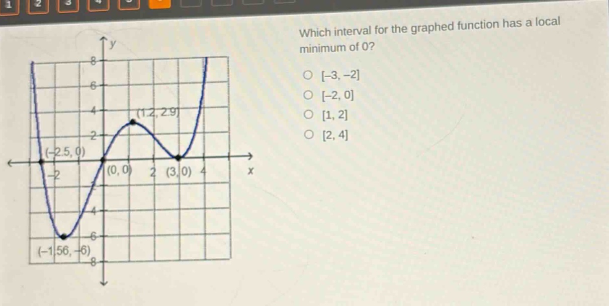 which interval for the graphed function has a local minimum of 0?\n-3, -2\n-2, 0\n1, 2\n2, 4