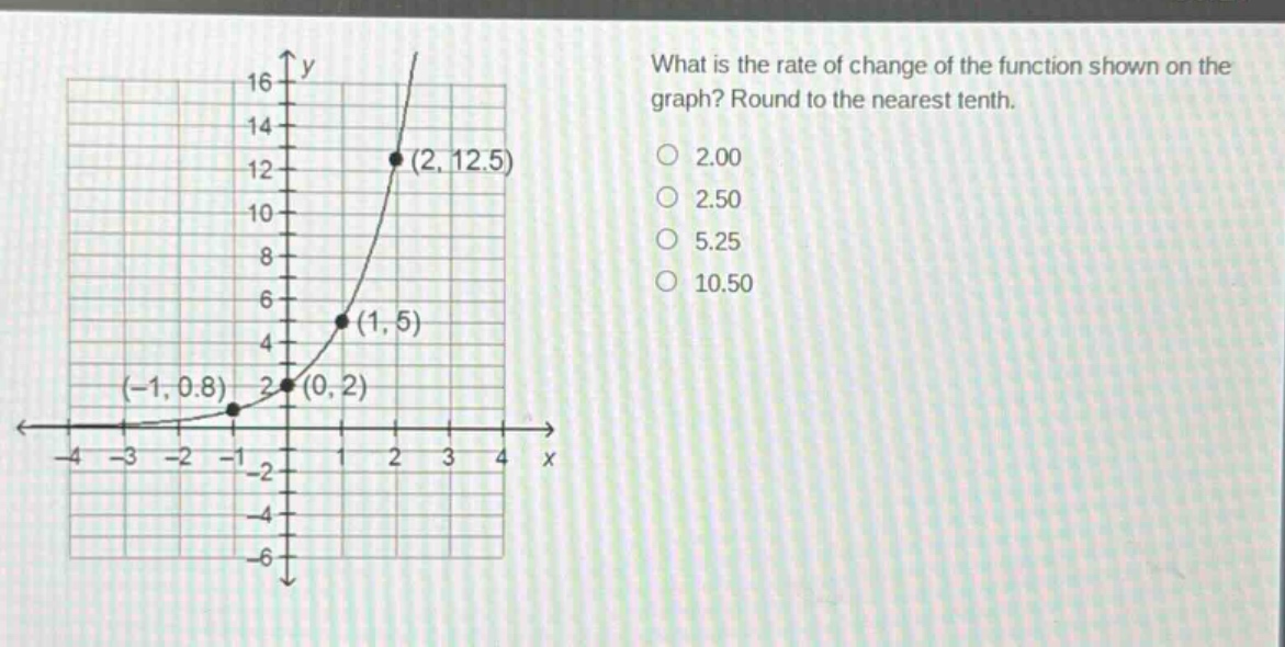 what is the rate of change of the function shown on the graph? round to the nearest tenth. 2.00 2.50 5.25 10.50 (-1, 0.8) (0, 2) (1, 5) (2, 12.5)
