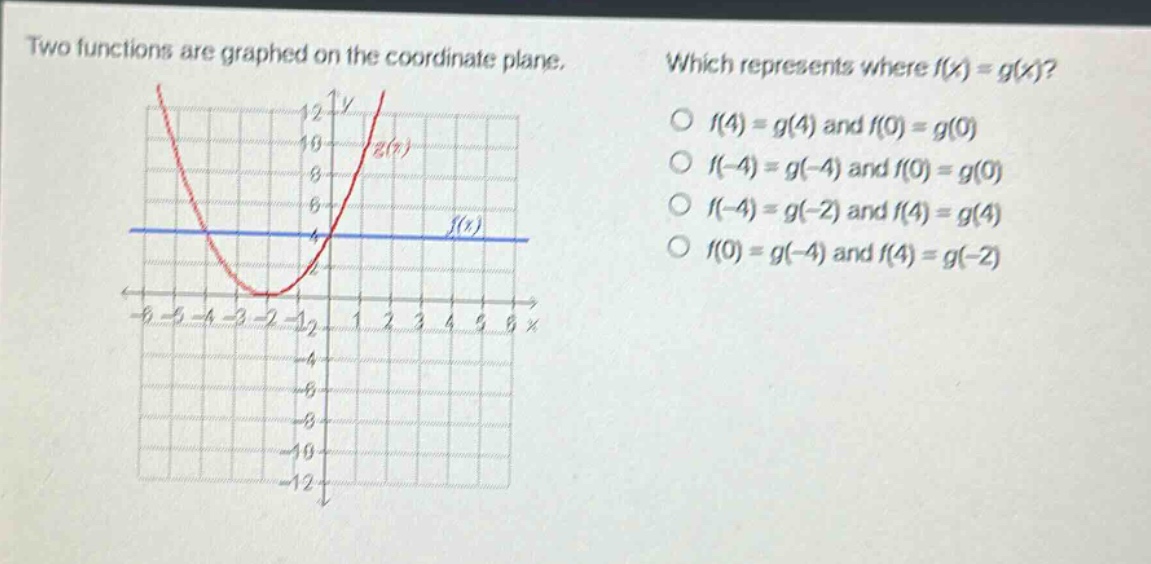 two functions are graphed on the coordinate plane. which represents where f(x)=g(x)? o f(4)=g(4) and f(0)=g(0) o f(-4)=g(-4) and f(0)=g(0) o f(-4)=g(-2) and f(4)=g(4) o f(0)=g(-4) and f(4)=g(-2)