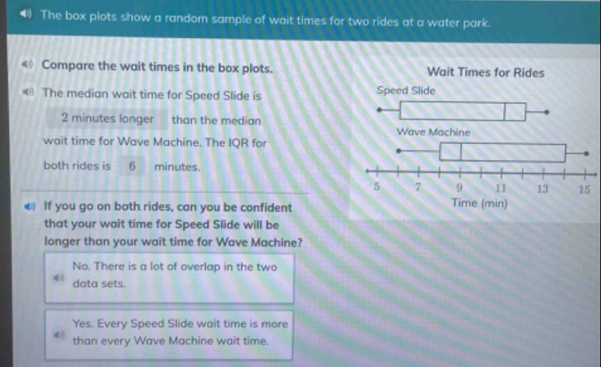 the box plots show a random sample of wait times for two rides at a water park. compare the wait times in the box plots. the median wait time for speed slide is 2 minutes longer than the median wait time for wave machine. the iqr for both rides is 6 minutes. if you go on both rides, can you be confident that your wait time for speed slide will be longer than your wait time for wave machine? no. there is a lot of overlap in the two data sets. yes. every speed slide wait time is more than every wave machine wait time.