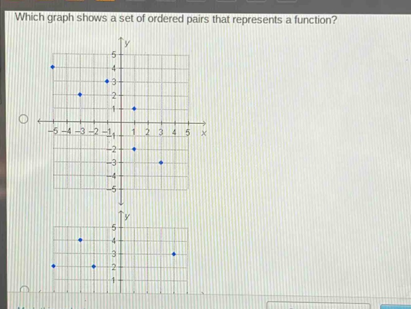 which graph shows a set of ordered pairs that represents a function?