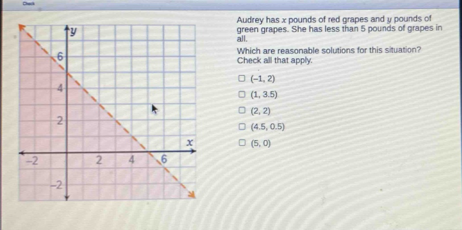 audrey has x pounds of red grapes and y pounds of green grapes. she has less than 5 pounds of grapes in all. which are reasonable solutions for this situation? check all that apply. (-1, 2) (1, 3.5) (2, 2) (4.5, 0.5) (5, 0)