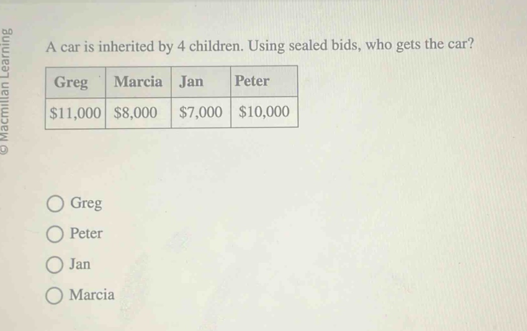 a car is inherited by 4 children. using sealed bids, who gets the car? greg marcia jan peter $11,000 $8,000 $7,000 $10,000 greg peter jan marcia
