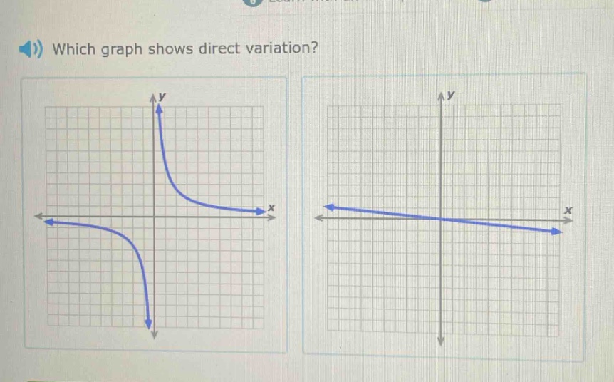 which graph shows direct variation?