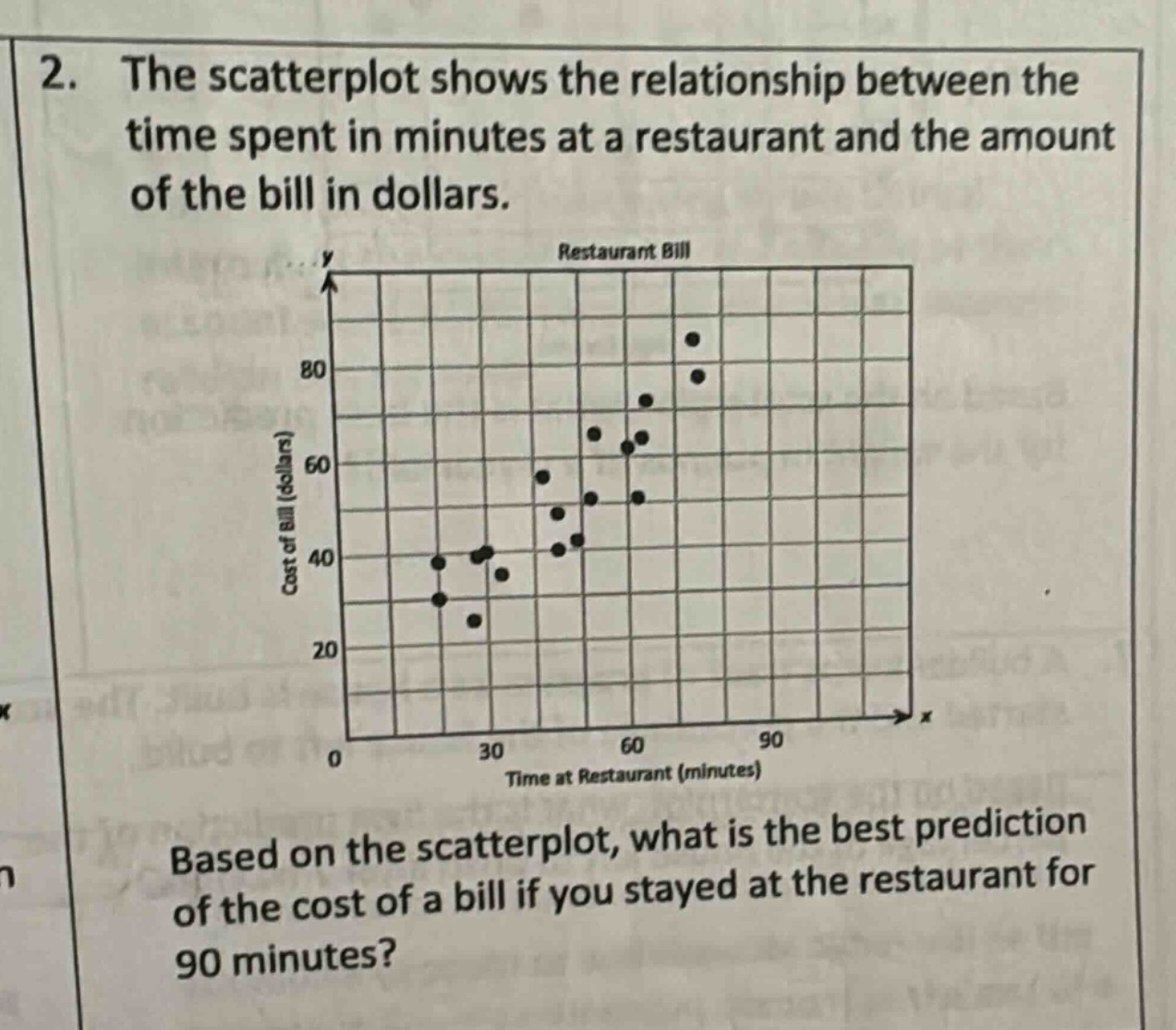 2. the scatterplot shows the relationship between the time spent in minutes at a restaurant and the amount of the bill in dollars. based on the scatterplot, what is the best prediction of the cost of a bill if you stayed at the restaurant for 90 minutes?