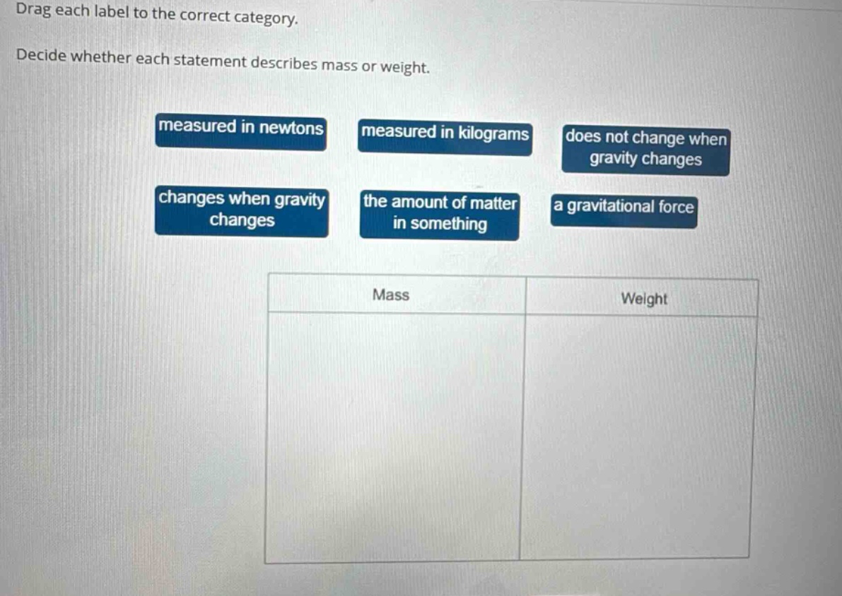 drag each label to the correct category. decide whether each statement describes mass or weight. measured in newtons measured in kilograms does not change when gravity changes changes when gravity changes the amount of matter in something a gravitational force mass weight