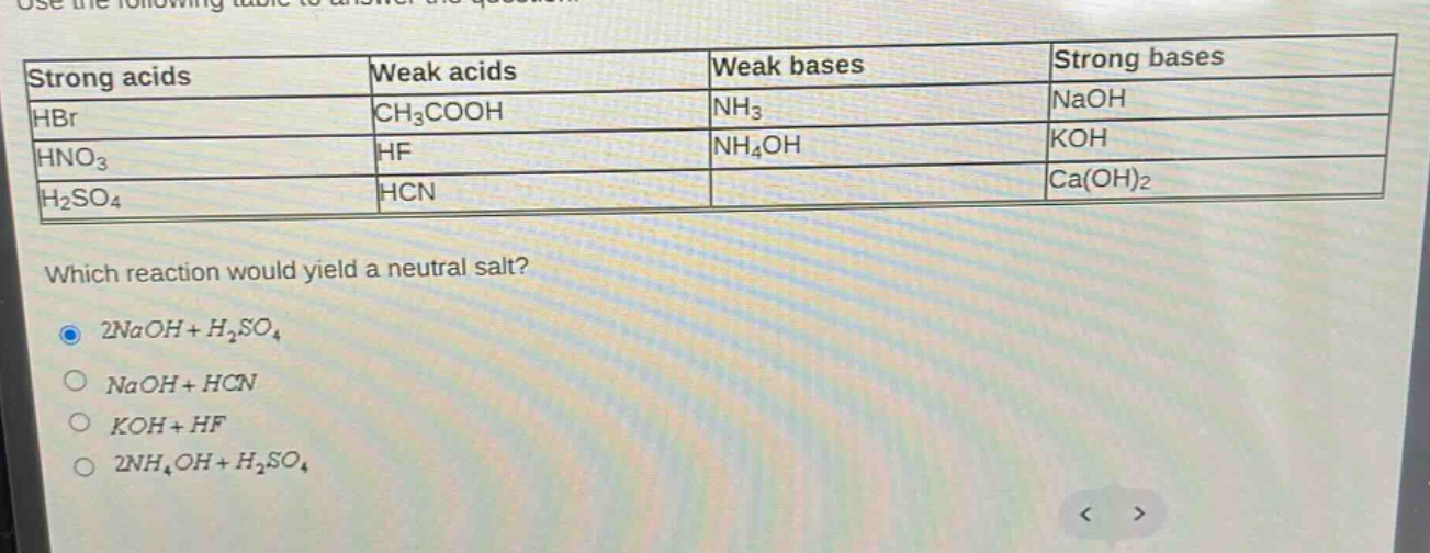 use the following table to answer the question.\n| strong acids | weak acids | weak bases | strong bases |\n| ---- | ---- | ---- | ---- |\n| hbr | ch₃cooh | nh₃ | naoh |\n| hno₃ | hf | nh₄oh | koh |\n| h₂so₄ | hcn | | ca(oh)₂ |\nwhich reaction would yield a neutral salt?\n2naoh + h₂so₄\nnaoh + hcn\nkoh + hf\n2nh₄oh + h₂so₄