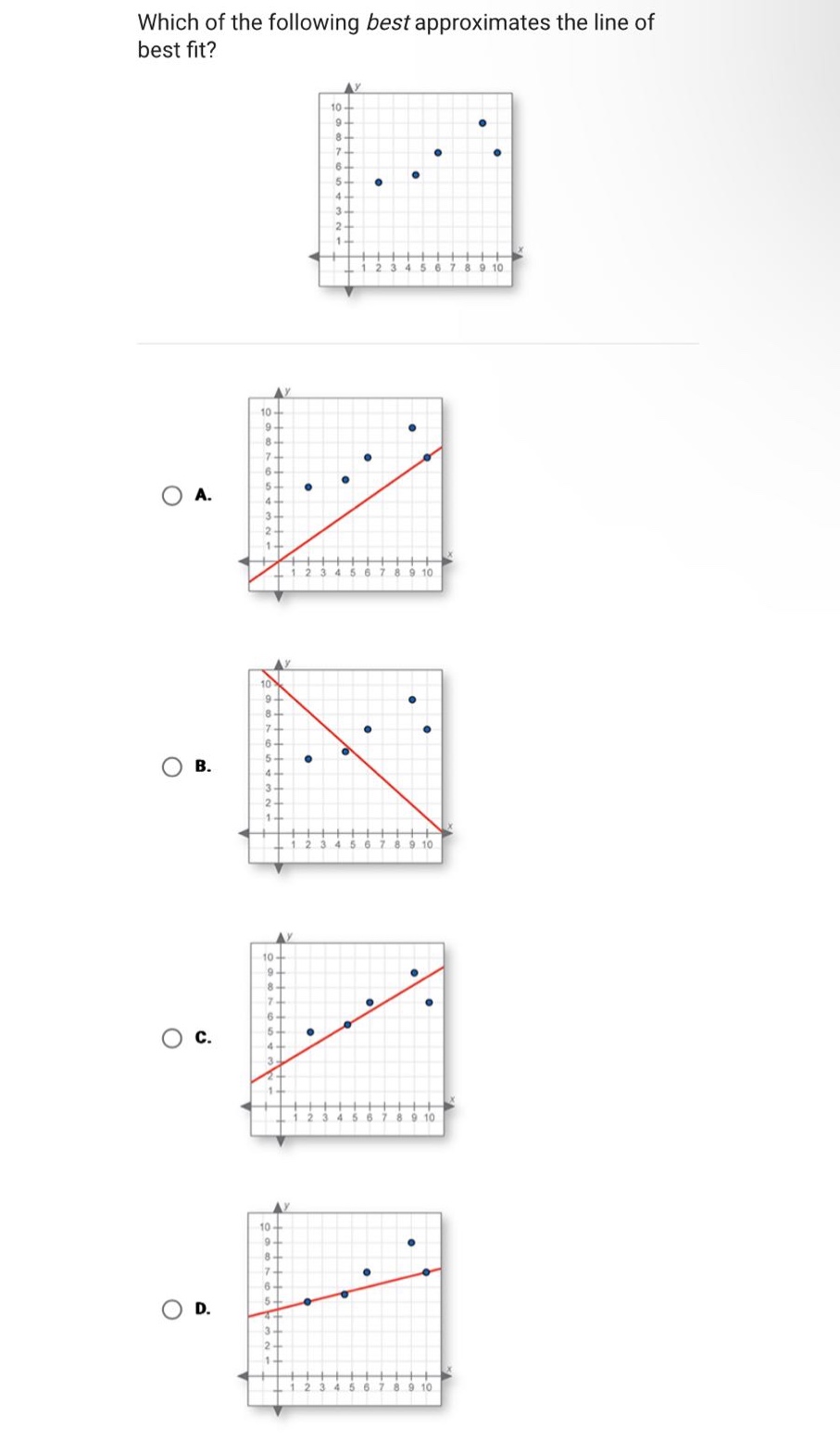 which of the following best approximates the line of best fit?