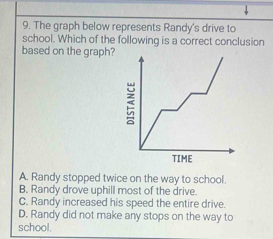 9. the graph below represents randys drive to school. which of the following is a correct conclusion based on the graph? a. randy stopped twice on the way to school. b. randy drove uphill most of the drive. c. randy increased his speed the entire drive. d. randy did not make any stops on the way to school.