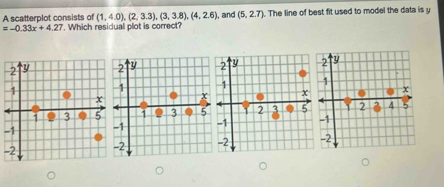 a scatterplot consists of (1, 4.0), (2, 3.3), (3, 3.8), (4, 2.6), and (5, 2.7). the line of best fit used to model the data is y = -0.33x + 4.27. which residual plot is correct?