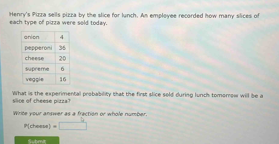 henrys pizza sells pizza by the slice for lunch. an employee recorded how many slices of each type of pizza were sold today. onion 4 pepperoni 36 cheese 20 supreme 6 veggie 16 what is the experimental probability that the first slice sold during lunch tomorrow will be a slice of cheese pizza? write your answer as a fraction or whole number. p(cheese) =