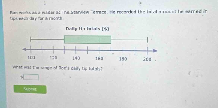 ron works as a waiter at the starview terrace. he recorded the total amount he earned in tips each day for a month. daily tip totals ($) what was the range of rons daily tip totals? $ submit