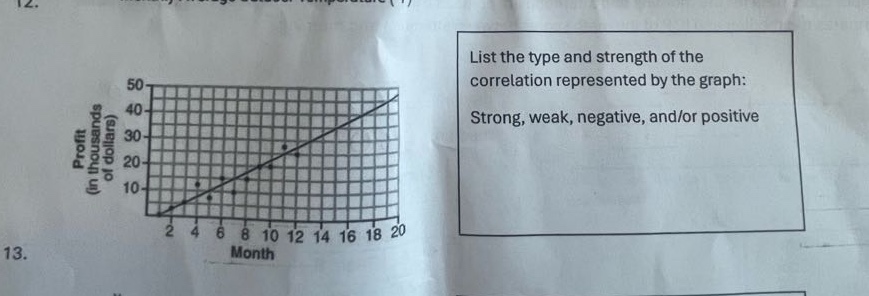 list the type and strength of the correlation represented by the graph: strong, weak, negative, and/or positive