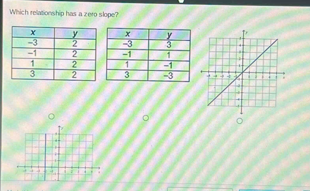 which relationship has a zero slope?