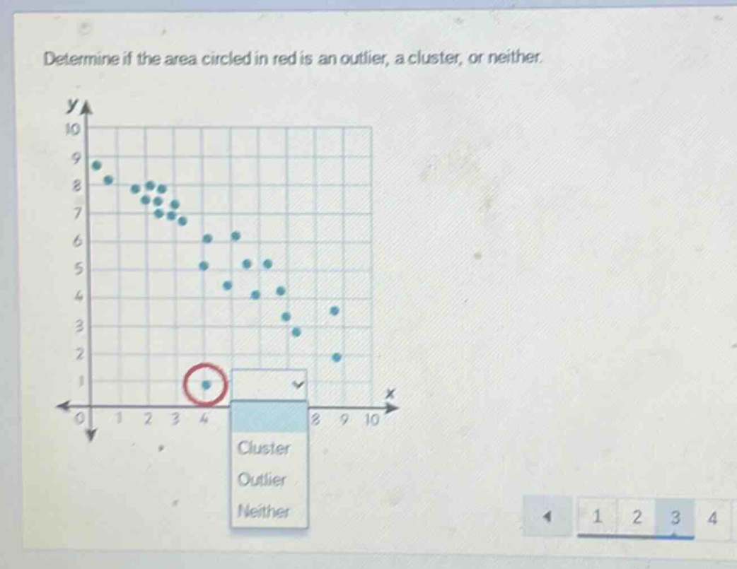 determine if the area circled in red is an outlier, a cluster, or neither.