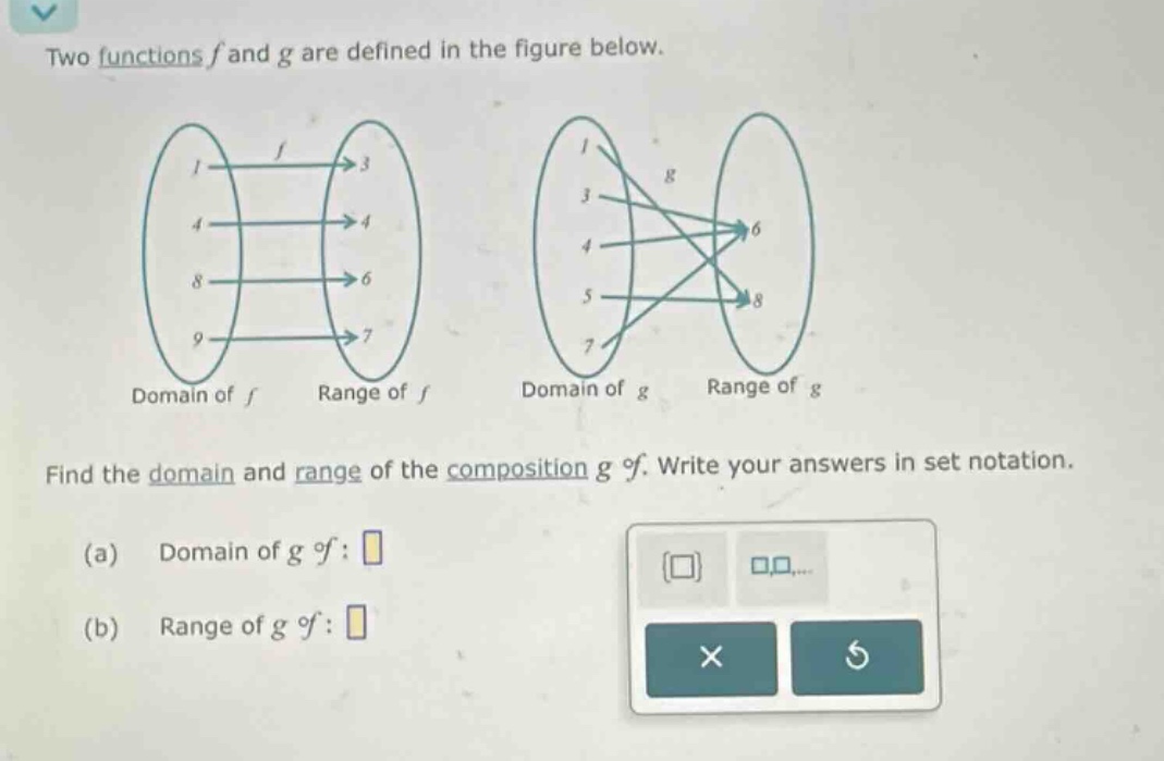 two functions f and g are defined in the figure below. find the domain and range of the composition g ∘ f. write your answers in set notation. (a) domain of g ∘ f: (b) range of g ∘ f: