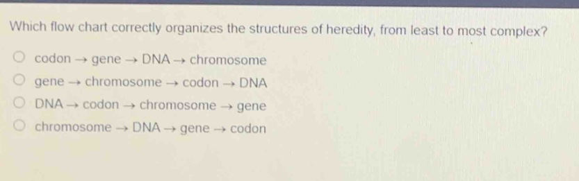 which flow chart correctly organizes the structures of heredity, from least to most complex?\no codon → gene → dna → chromosome\no gene → chromosome → codon → dna\no dna → codon → chromosome → gene\no chromosome → dna → gene → codon