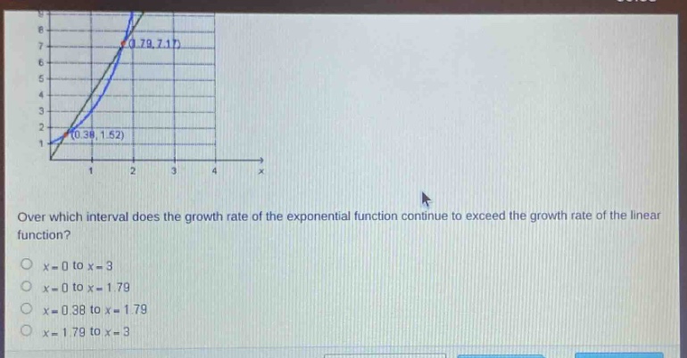 over which interval does the growth rate of the exponential function continue to exceed the growth rate of the linear function?\no x = 0 to x = 3\no x = 0 to x = 1.79\no x = 0.38 to x = 1.79\no x = 1.79 to x = 3