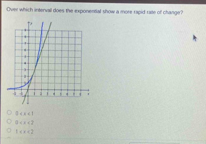 over which interval does the exponential show a more rapid rate of change? 0<x<1 0<x<2 1<x<2