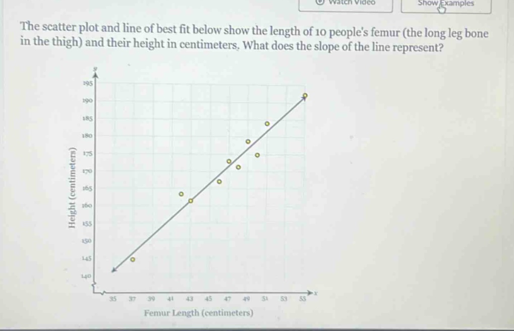 the scatter plot and line of best fit below show the length of 10 peoples femur (the long leg bone in the thigh) and their height in centimeters. what does the slope of the line represent?