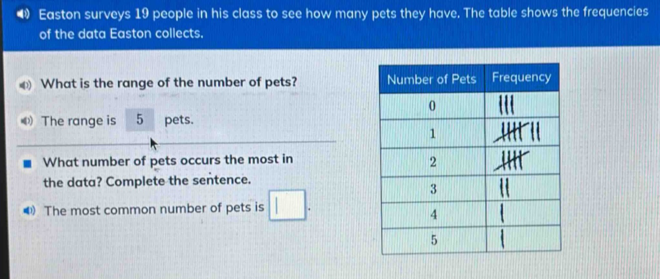easton surveys 19 people in his class to see how many pets they have. the table shows the frequencies of the data easton collects. what is the range of the number of pets? the range is 5 pets. what number of pets occurs the most in the data? complete the sentence. the most common number of pets is