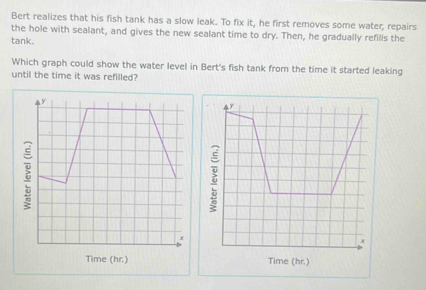 bert realizes that his fish tank has a slow leak. to fix it, he first removes some water, repairs the hole with sealant, and gives the new sealant time to dry. then, he gradually refills the tank. which graph could show the water level in berts fish tank from the time it started leaking until the time it was refilled?
