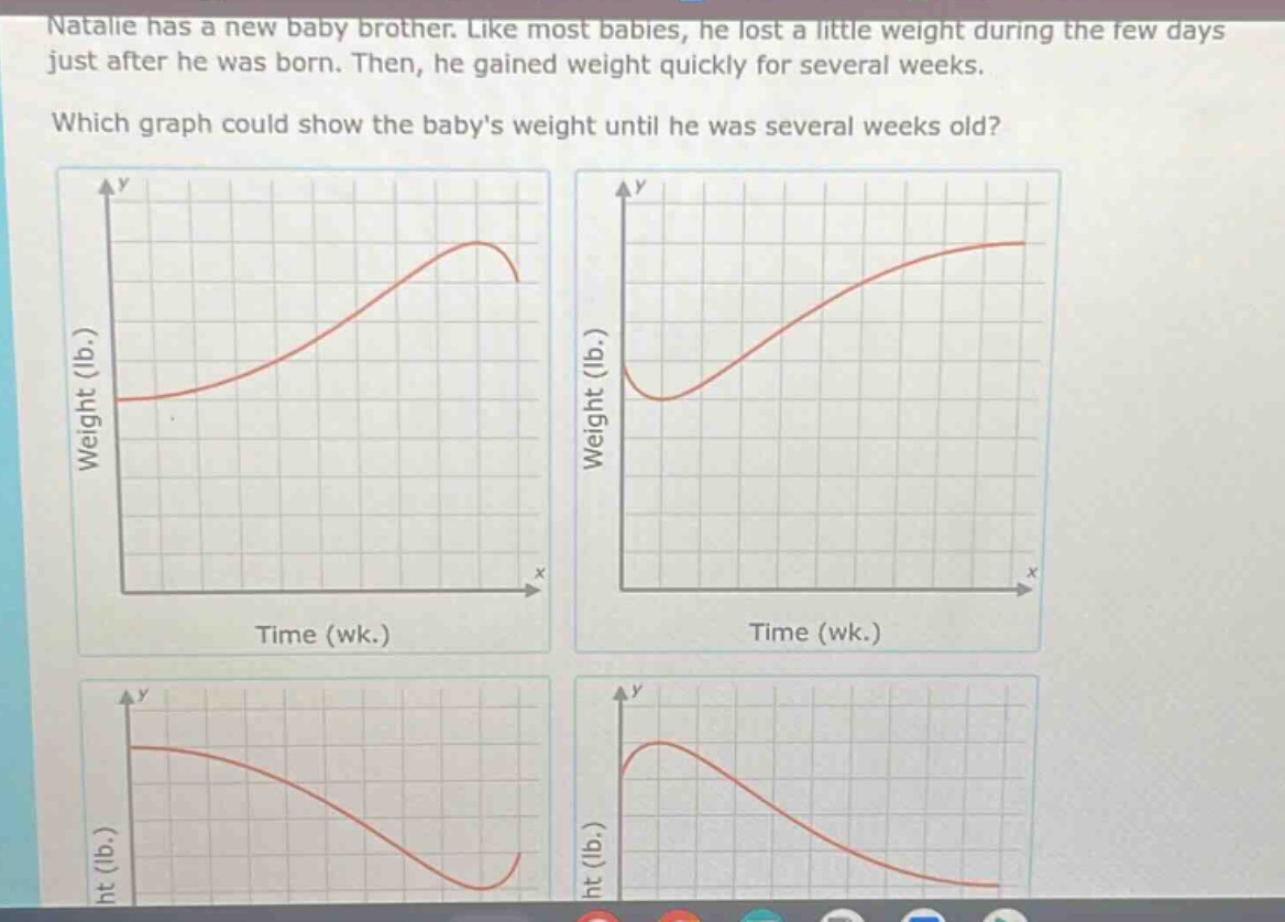 natalie has a new baby brother. like most babies, he lost a little weight during the few days just after he was born. then, he gained weight quickly for several weeks. which graph could show the babys weight until he was several weeks old?