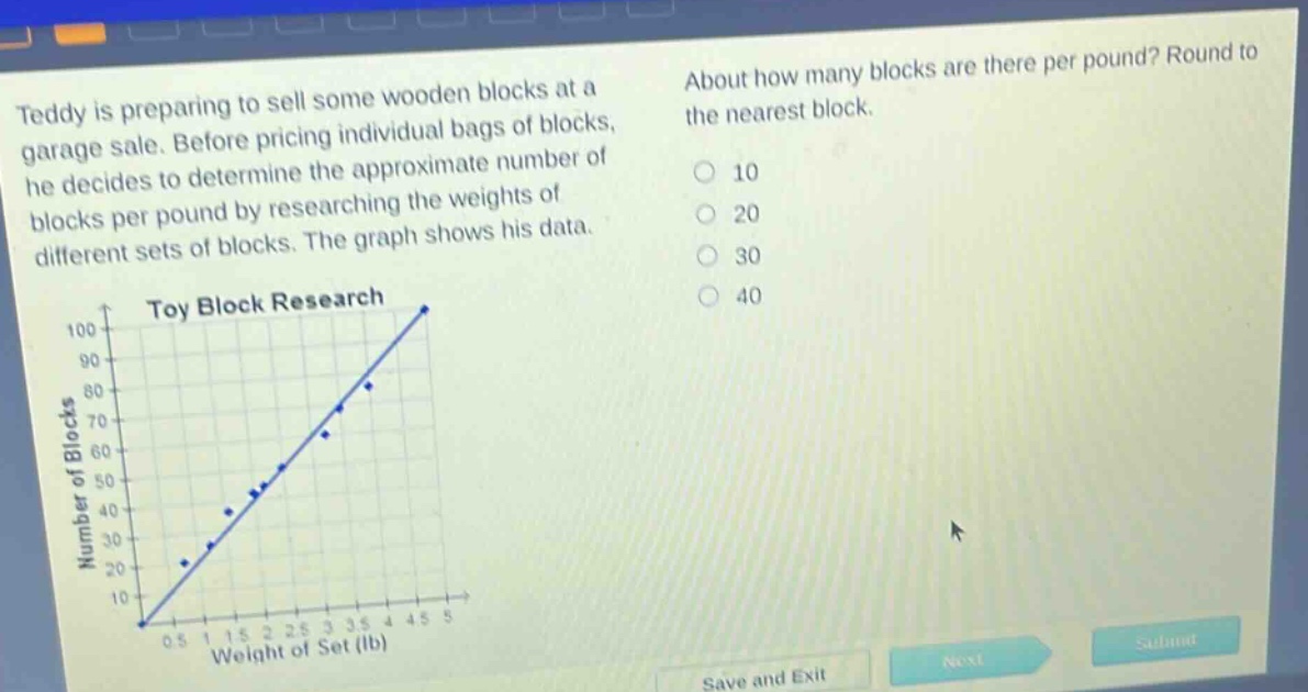 teddy is preparing to sell some wooden blocks at a garage sale. before pricing individual bags of blocks, he decides to determine the approximate number of blocks per pound by researching the weights of different sets of blocks. the graph shows his data. about how many blocks are there per pound? round to the nearest block. 10 20 30 40