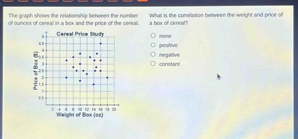 the graph shows the relationship between the number of ounces of cereal in a box and the price of the cereal. what is the correlation between the weight and price of a box of cereal? cereal price study none positive negative constant price of box ($) 5 4.5 4 3.5 3 2.5 2 1.5 1 0.5 2 4 6 8 10 12 14 16 18 20 weight of box (oz)