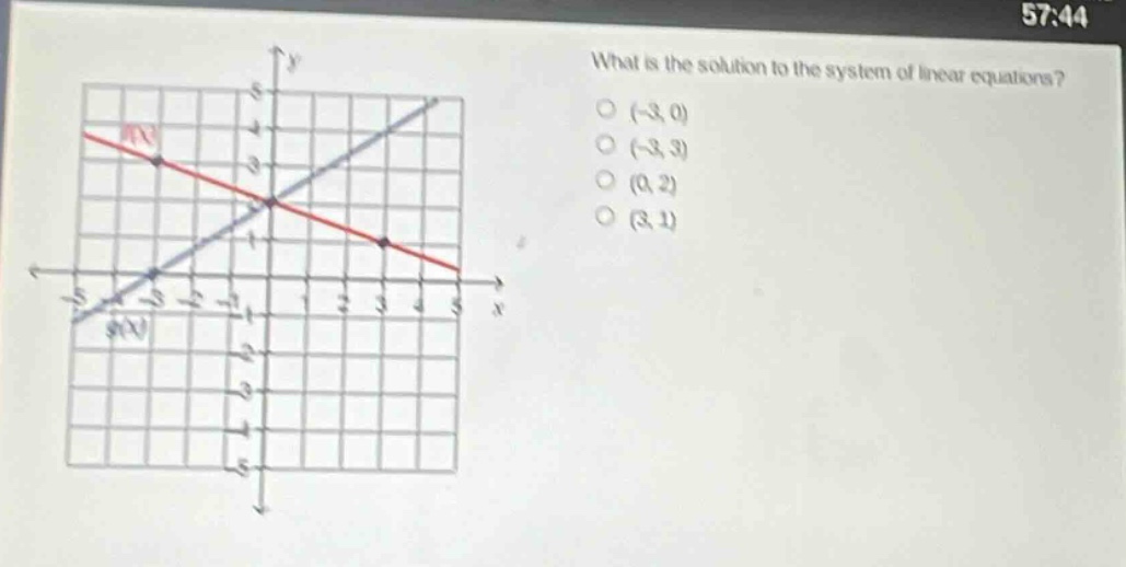 what is the solution to the system of linear equations? (-3,0) (-3,3) (0,2) (3,1)