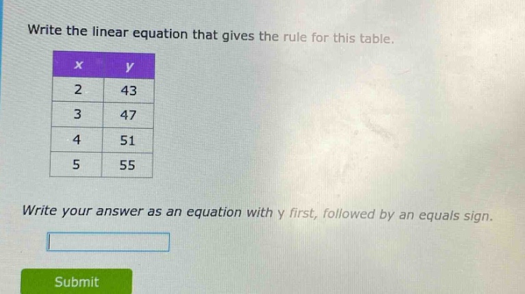 write the linear equation that gives the rule for this table.\nwrite your answer as an equation with y first, followed by an equals sign.