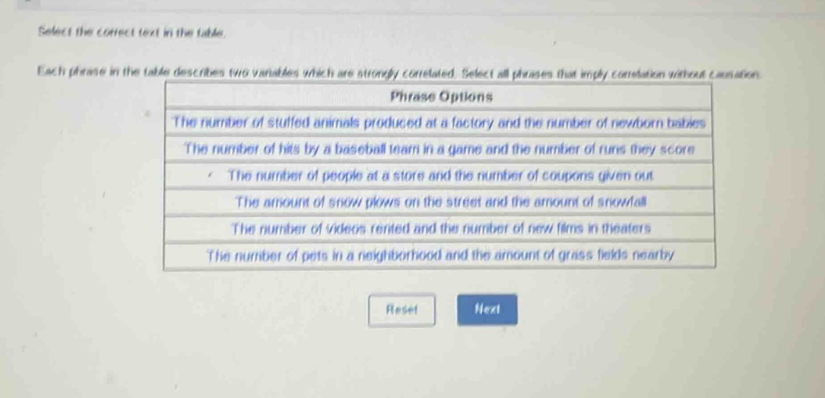 select the correct text in the table. each phrase in the table describes two variables which are strongly correlated. select all phrases that imply correlation without causation. phrase options the number of stuffed animals produced at a factory and the number of newborn babies the number of hits by a baseball team in a game and the number of runs they score the number of people at a store and the number of coupons given out the amount of snow plows on the street and the amount of snowfall the number of videos rented and the number of new films in theaters the number of pets in a neighborhood and the amount of grass fields nearby reset next