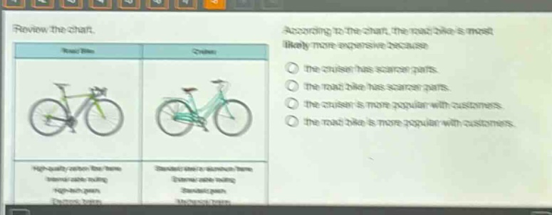 review the chart. according to the chart, the road bike is most likely more expensive because the cruiser has scarcer parts. the road bike has scarcer parts. the cruiser is more popular with customers. the road bike is more popular with customers.