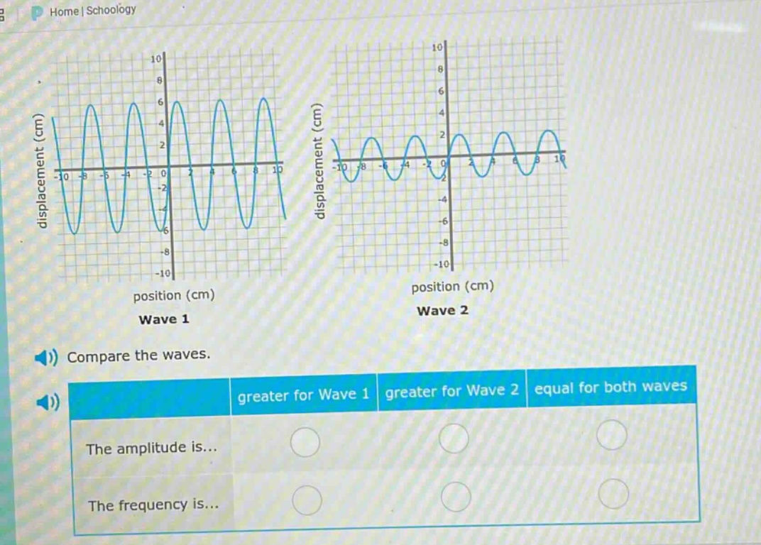 compare the waves. the amplitude is... the frequency is... greater for wave 1 greater for wave 2 equal for both waves
