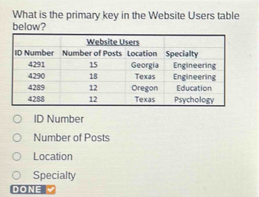 what is the primary key in the website users table below? website users id number number of posts location specialty 4291 15 georgia engineering 4290 18 texas engineering 4289 12 oregon education 4288 12 texas psychology id number number of posts location specialty done