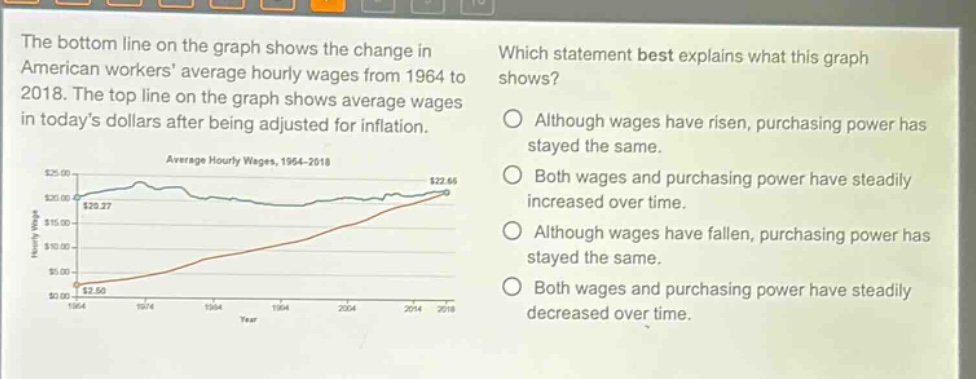 the bottom line on the graph shows the change in american workers average hourly wages from 1964 to 2018. the top line on the graph shows average wages in todays dollars after being adjusted for inflation. which statement best explains what this graph shows? although wages have risen, purchasing power has stayed the same. both wages and purchasing power have steadily increased over time. although wages have fallen, purchasing power has stayed the same. both wages and purchasing power have steadily decreased over time.
