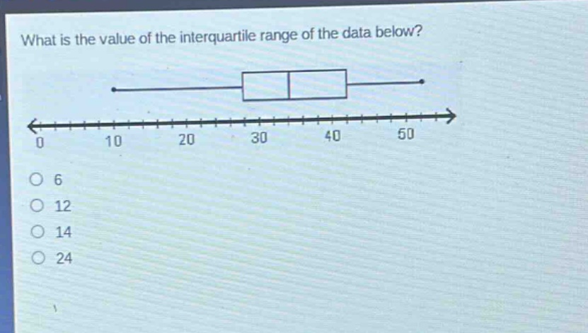 what is the value of the interquartile range of the data below? 0 10 20 30 40 50 6 12 14 24
