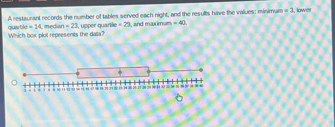 a restaurant records the number of tables served each night, and the results have the values: minimum = 3, lower quartile = 14, median = 23, upper quartile = 29, and maximum = 40. which box plot represents the data?