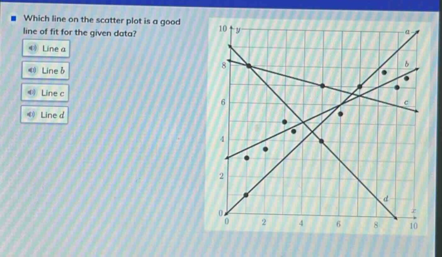 which line on the scatter plot is a good line of fit for the given data? (a) line a (b) line b (c) line c (d) line d