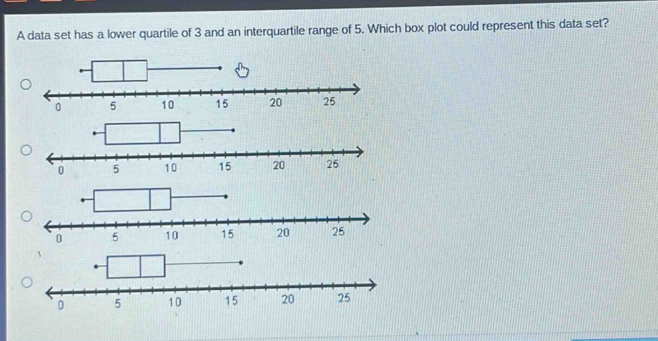 a data set has a lower quartile of 3 and an interquartile range of 5. which box plot could represent this data set?