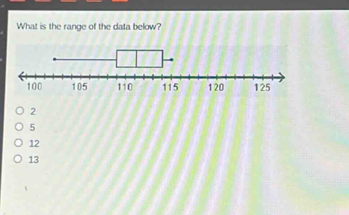 what is the range of the data below? 100 105 110 115 120 125 2 5 12 13