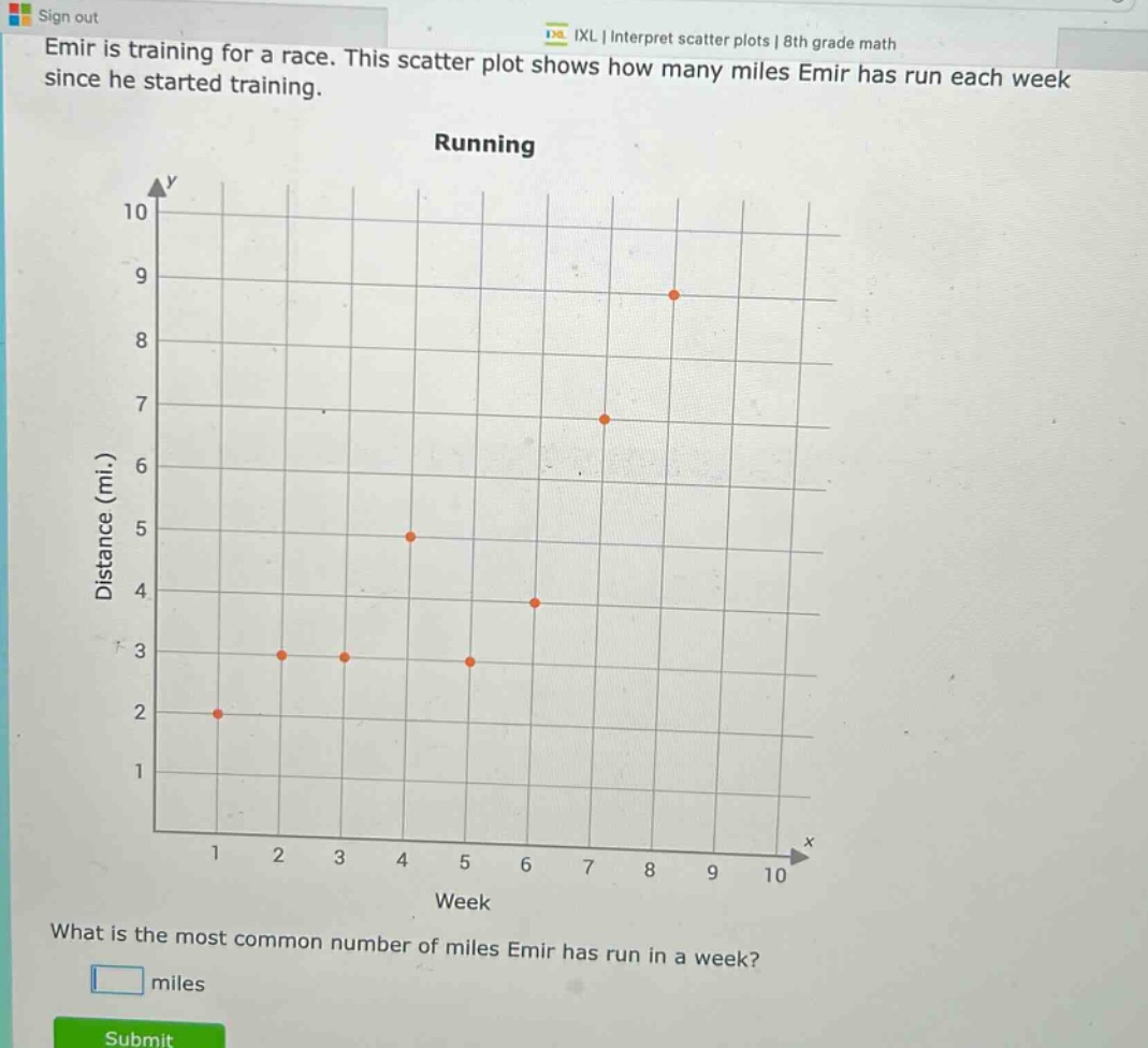 emir is training for a race. this scatter plot shows how many miles emir has run each week since he started training. running what is the most common number of miles emir has run in a week? miles