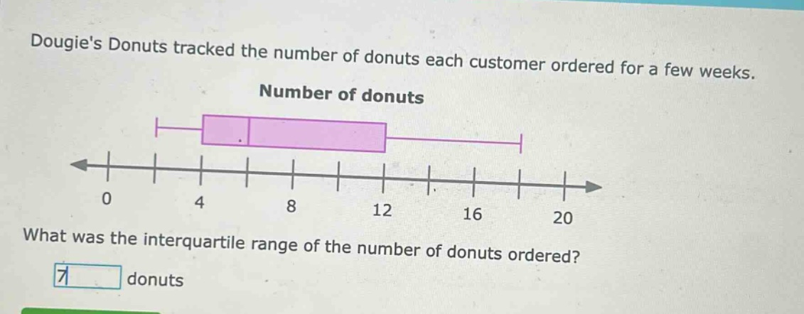 dougies donuts tracked the number of donuts each customer ordered for a few weeks. number of donuts what was the interquartile range of the number of donuts ordered? donuts