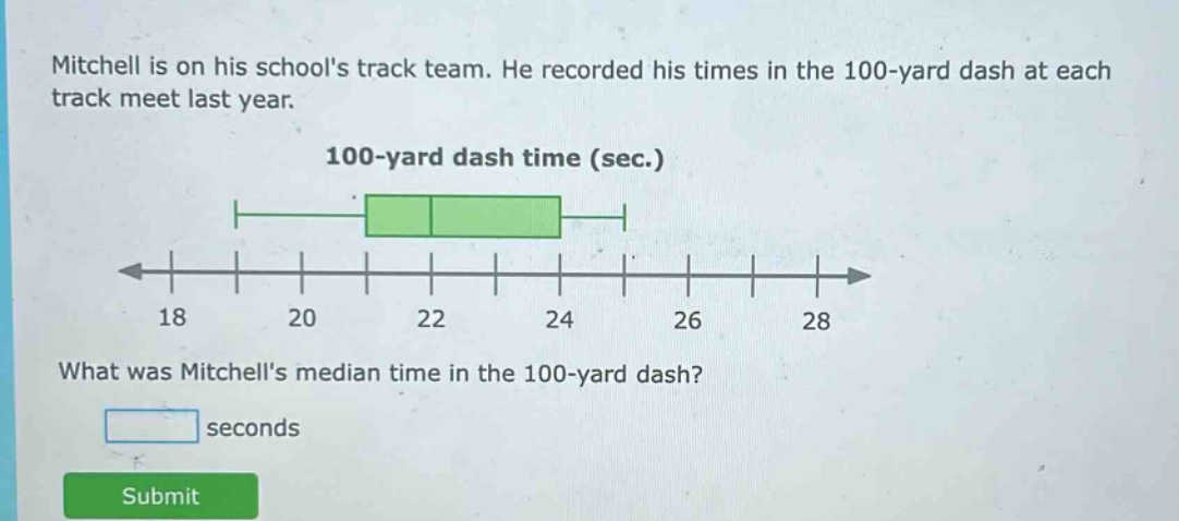 mitchell is on his schools track team. he recorded his times in the 100 - yard dash at each track meet last year. 100 - yard dash time (sec.) what was mitchells median time in the 100 - yard dash? seconds submit