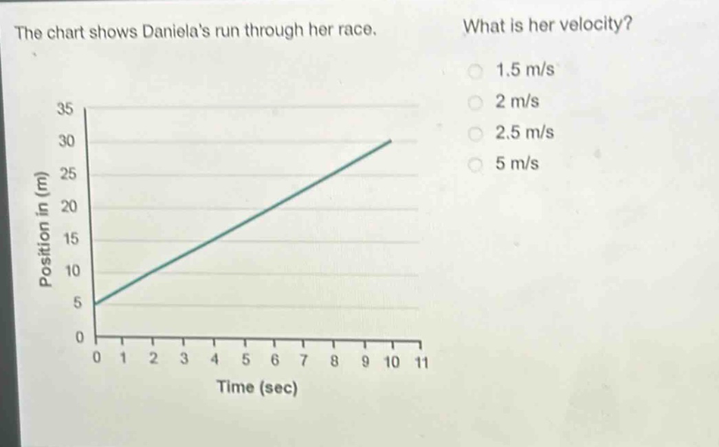the chart shows danielas run through her race. what is her velocity? 1.5 m/s 2 m/s 2.5 m/s 5 m/s position in (m) 35 30 25 20 15 10 5 0 0 1 2 3 4 5 6 7 8 9 10 11 time (sec)
