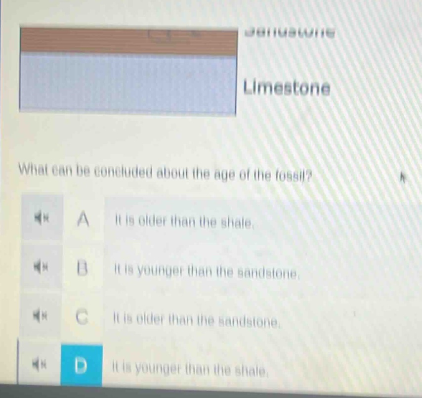 what can be concluded about the age of the fossil? a it is older than the shale. b it is younger than the sandstone. c it is older than the sandstone. d it is younger than the shale.